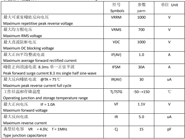 表面安装的普通整流二极管详细资料概述