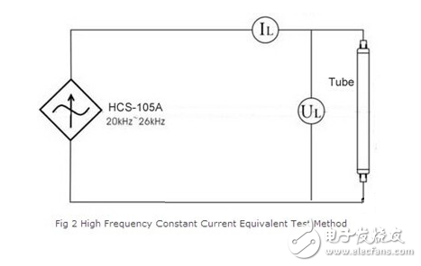 检测高频电子整流器的两种方法