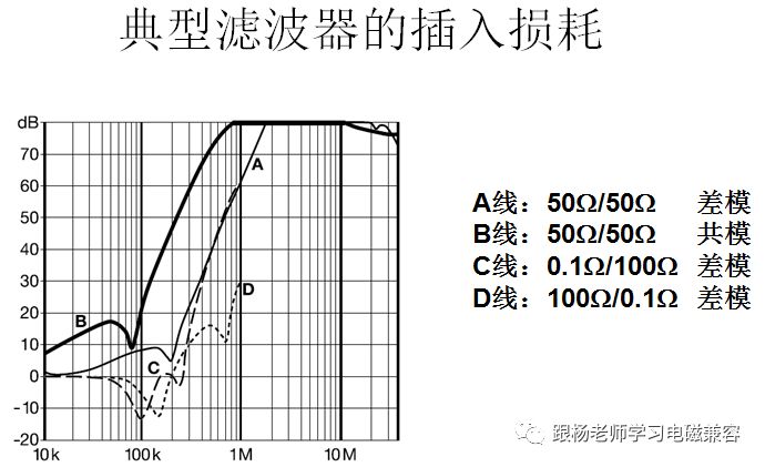 电源线