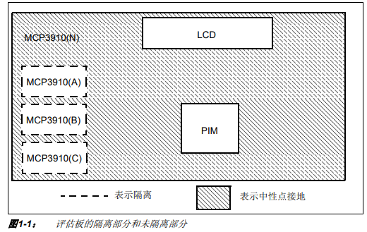 用于16位MCU的MCP3910 ADC评估板的使用中文资料概述