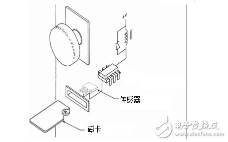 磁卡在讀取信息中霍爾傳感器的作用