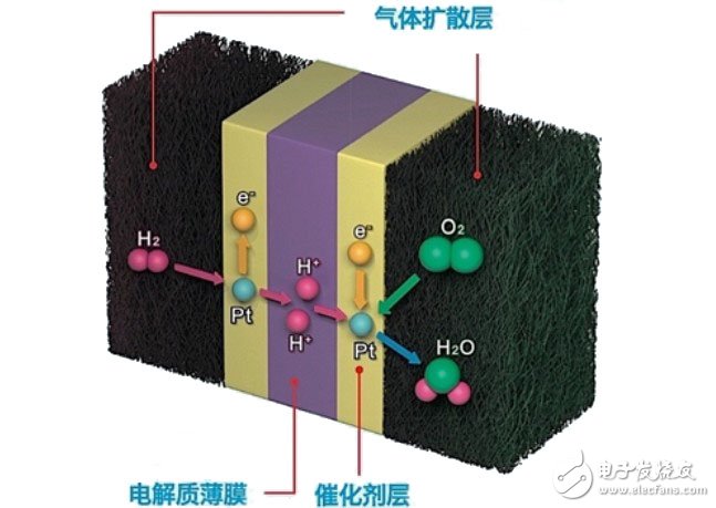 新型能源的空氣流量傳感器