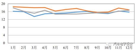 新能源汽车