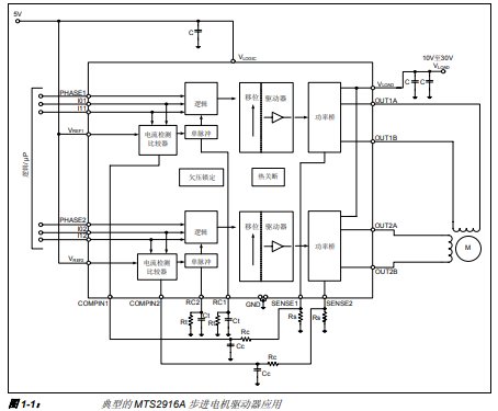 如何使用 MTS2916A 双全桥步进电机驱动器评估板作为开发工具详细概述