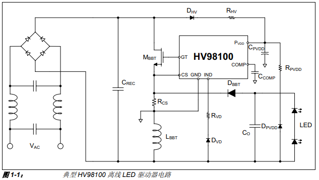 HV98100 120VAC离线式LED驱动器评估板的详细中文资料概述