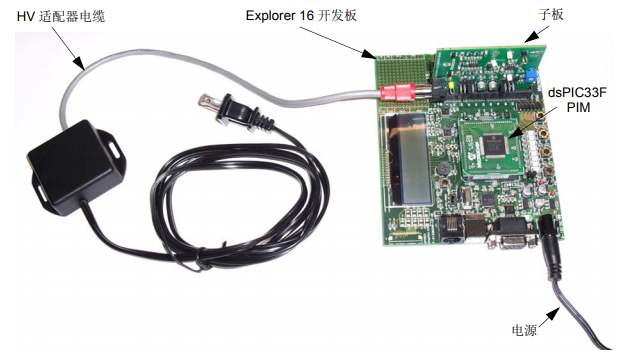 用户频段BPSK 7.2 kbps PLM PICtail Plus子板的详细中文资料概述