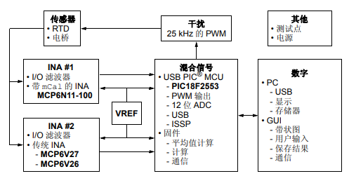 MCP6N11和MCP6V2x惠斯通电桥参考需要了解的信息详细资料概述