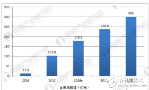 共享单车这两年：从野蛮扩张到平稳增长….