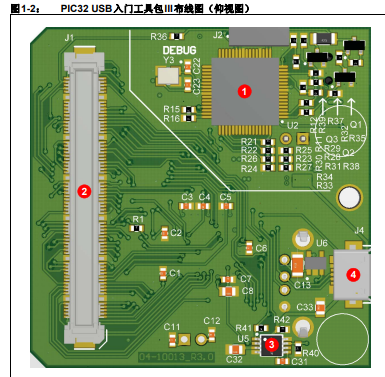 如何使用PIC32 USB入门工具包III的详细中文资料概述