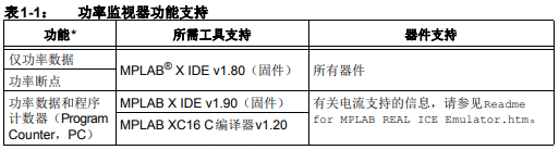 MPLAB REAL ICE在线仿真器功率监视器的介绍和使用指南详细概述