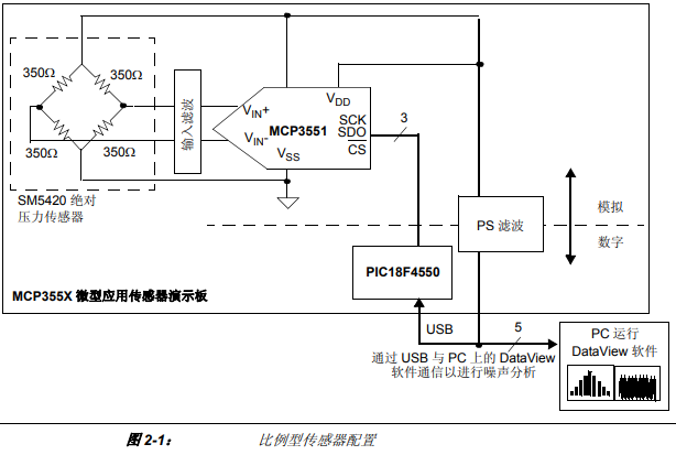 MCP355X微型应用传感器演示板开发工具的详细中文资料概述