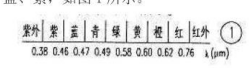 紅外遙控的介紹和紅外線的反射于接收的詳細中文資料概述