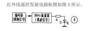 红外遥控的介绍和红外线的反射于接收的详细中文资料概述