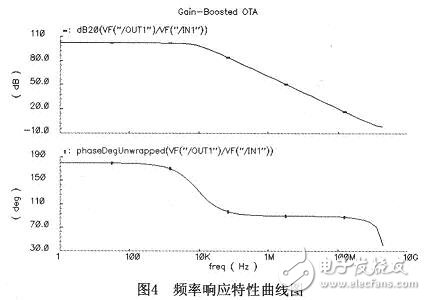 能增益增强运放高速的折叠共源共栅运算放大器设计