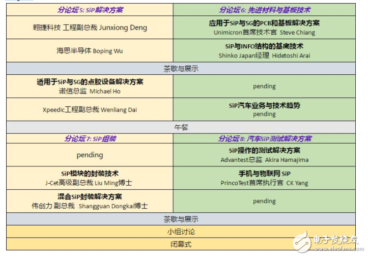 sip早鸟票！中国系统级封装大会初步日程出炉