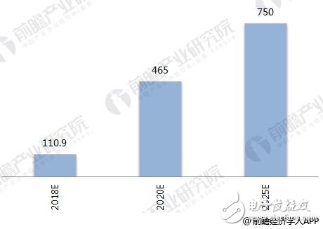 浅析2018年无人机发展的环境与趋势 