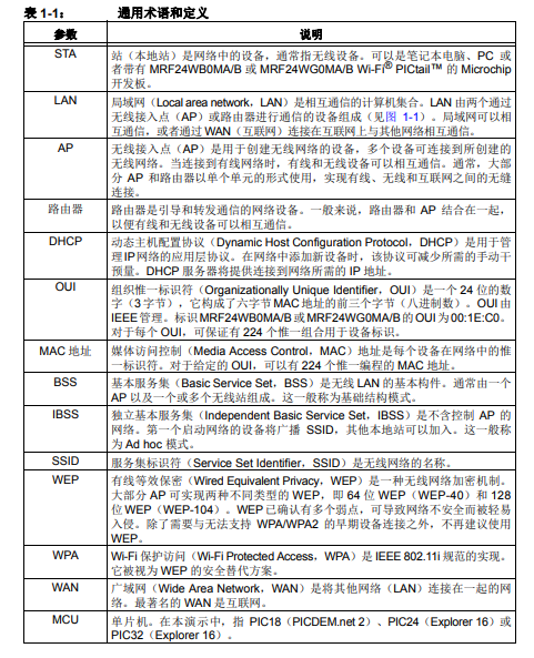 MRF24WB0MA/B和MRF24WG0MA/B的评估板详细中文资料概述