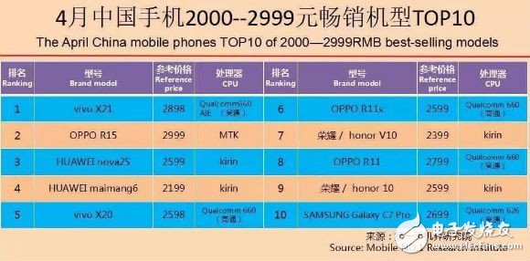 手机市场战火未熄 廉价版iPhone X又来搅局