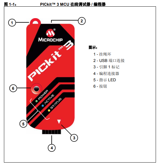 如何使用PICkit 3作为开发工具在目标板上仿真和调试固件的中文概述