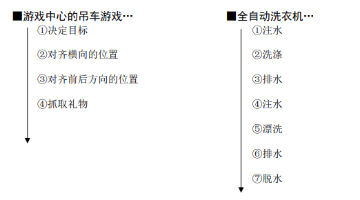 KV-7500的介绍和KV-7500编程及记录功能的详细资料概述