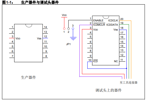 處理器擴展包（PEP）和調試頭規(guī)范的詳細中文資料免費下載