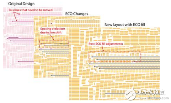 ECO填充工具帶來不一樣的IC設(shè)計(jì)