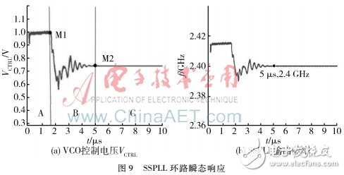 关于2.4 GHz的低噪声亚采样锁相环设计