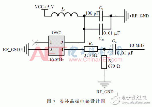 关于GPS天线阵抗干扰射频前端设计