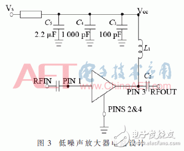 关于GPS天线阵抗干扰射频前端设计