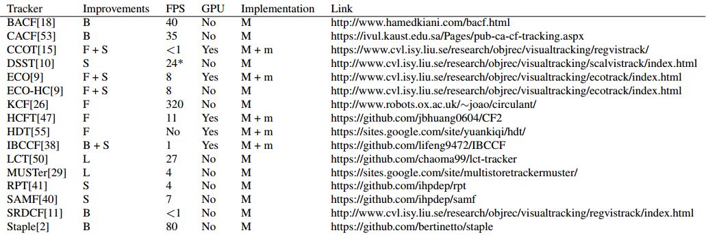 最新benchmark助力移动端人脸检测新突破 人脸追踪成主要技术点