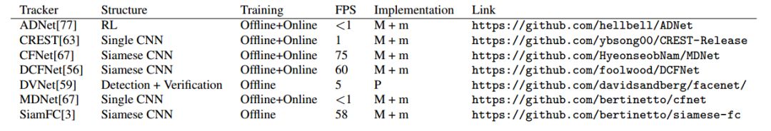 最新benchmark助力移动端人脸检测新突破 人脸追踪成主要技术点