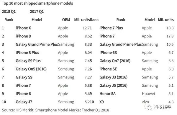 三星发布两款 Galaxy A9star 系列，参团中档机之争