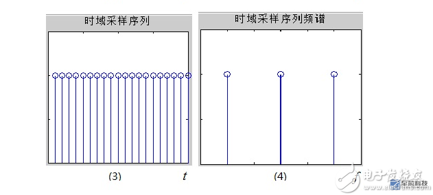 卷积