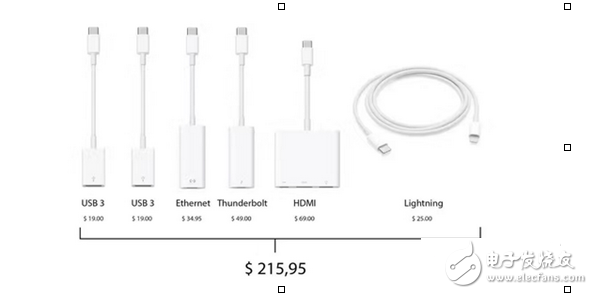 到目前为止最好的电脑接口--USB-C