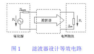 EMI滤波器