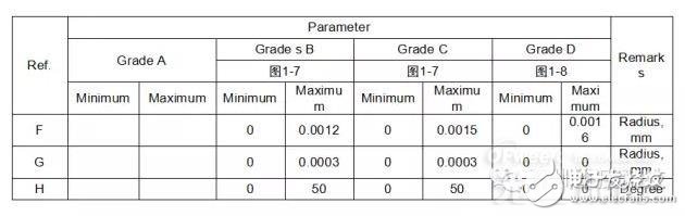 低损耗光纤连接器详解