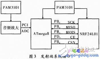 無線擴(kuò)音系統(tǒng)設(shè)計(jì)，ATmega8系列