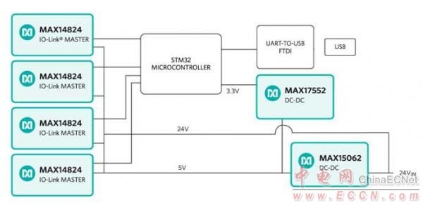 Maxim的MAXREFDES79#參考設(shè)計(jì)為新興技術(shù)的發(fā)展注入動(dòng)力，推動(dòng)工業(yè)市場(chǎng)快速增長(zhǎng)