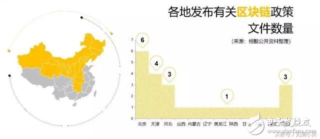 白皮书总结，区块链发展有六大趋势