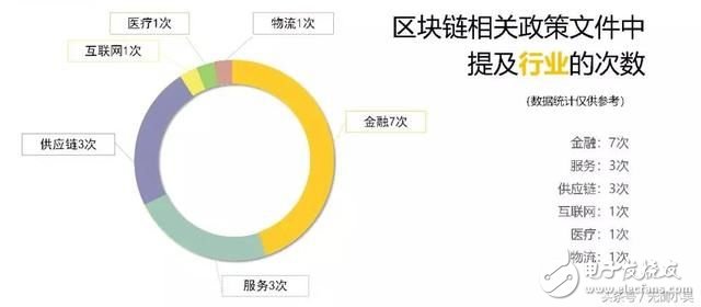 白皮书总结，区块链发展有六大趋势