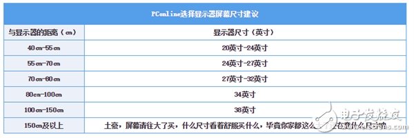 显示器选购指南:色域/刷新率哪些参数都代表啥