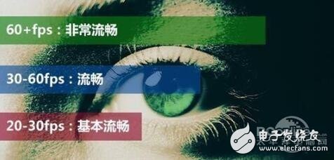 显示器选购指南:色域/刷新率哪些参数都代表啥