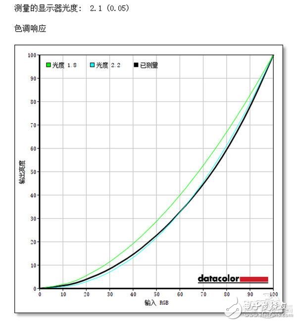 显示器选购指南:色域/刷新率哪些参数都代表啥