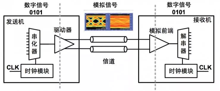 通過Nautilus UDI方案的導入，實現32Gbps SerDes的量產測試的概述