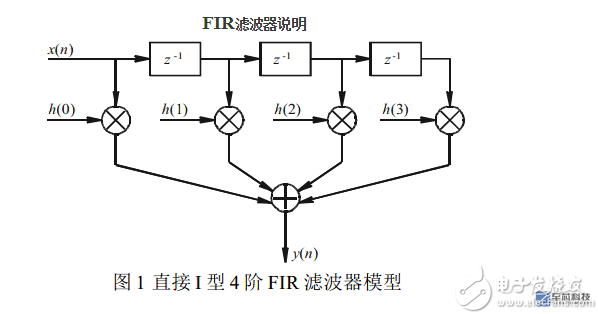 FPGA