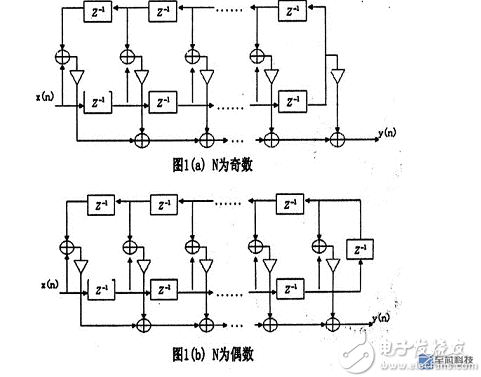 FPGA