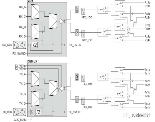 通过Nautilus UDI方案的导入，实现32Gbps SerDes的量产测试的概述