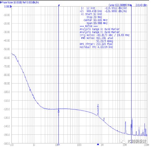 通过Nautilus UDI方案的导入，实现32Gbps SerDes的量产测试的概述