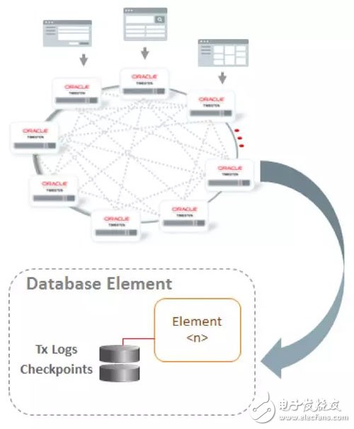 Oracle数据库中的内存计算那点事