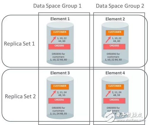 Oracle数据库中的内存计算那点事